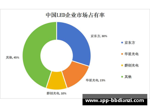 NBA转播商的角逐：影响力、竞争与市场占有率