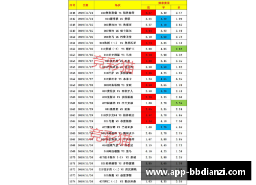 德甲第31轮积分榜：沙尔克04惨不忍睹！联赛遭遇13轮不胜