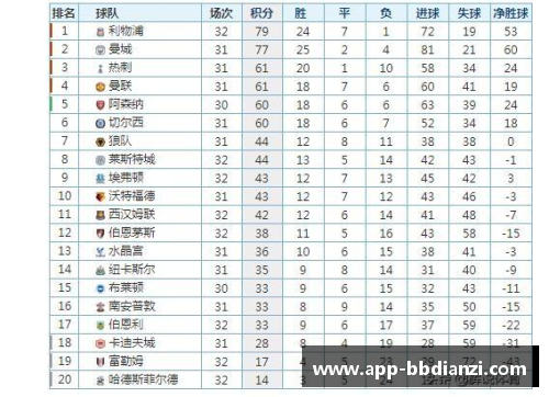 bb电子官方网站哈德斯菲尔德主场取胜，积分榜上升 - 副本