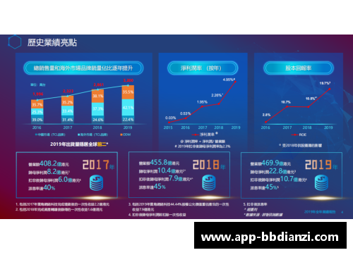 bb电子官方网站韩国足球：最新消息和发展趋势 - 副本