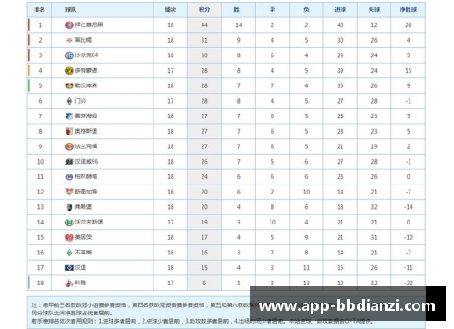 bb电子官方网站莱比锡攀登巅峰，德甲积分榜登顶科隆后领先优势扩大 - 副本